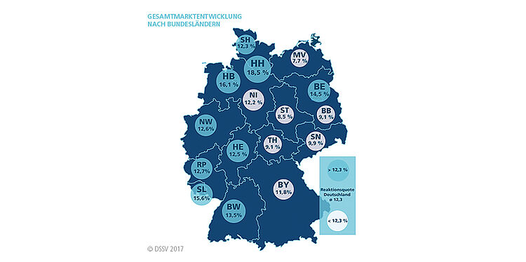 Reaktionsquote Deutschland