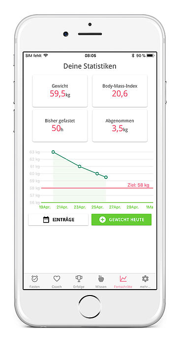 In den Statistiken wird der Abnehm-Erfolg sichtbar: Gewicht, Body-Maß-Index, gefastete Stunden und verlorene Kilos werden in der BodyFast-App angezeigt.