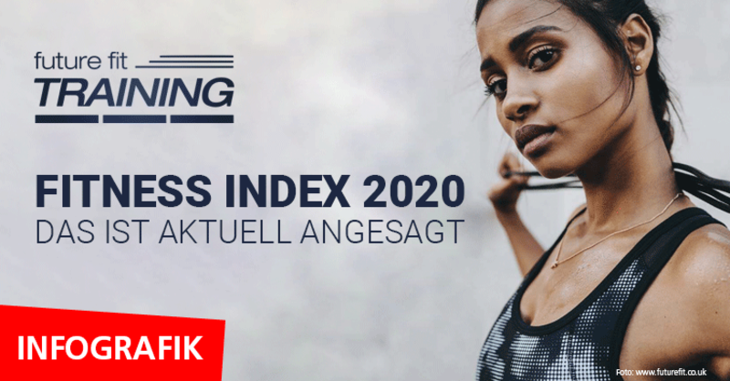 fM Infografik: Fitness Index 2020 
