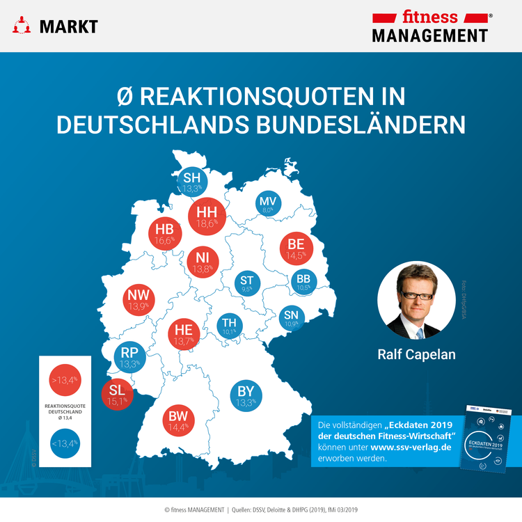 Die durchschnittliche Reaktionsquote in Deutschland beträgt 13,4 Prozent – einige Städte wie Frankfurt am Main, Stuttgart und Bonn erreichen laut Eckdaten-Studie sogar über 20 Prozent.