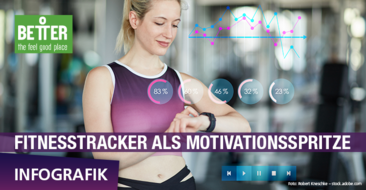 Infografik 'Digitale Motivationsbooster' – Fitnesstracker als Motivationsspritze