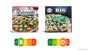 Die Ristorante Pizza von Dr. Oetker enthält weniger Fett, weniger Salz, weniger Kalorien und deutlich mehr Gemüse als die Big Pizza Boston von Wagner. Mit dem Nutri-Score lässt sich das ausgewogenere Produkt sofort erkennen.