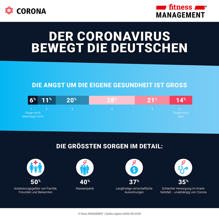 Konsumstudie Corona Appinio GmbH
