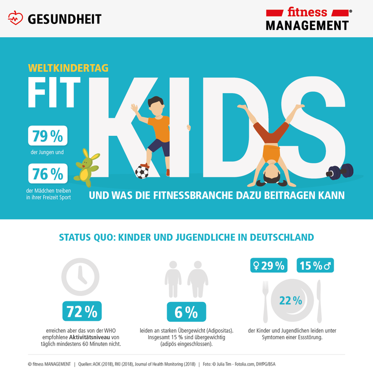fM Infografik zum Weltkindertag