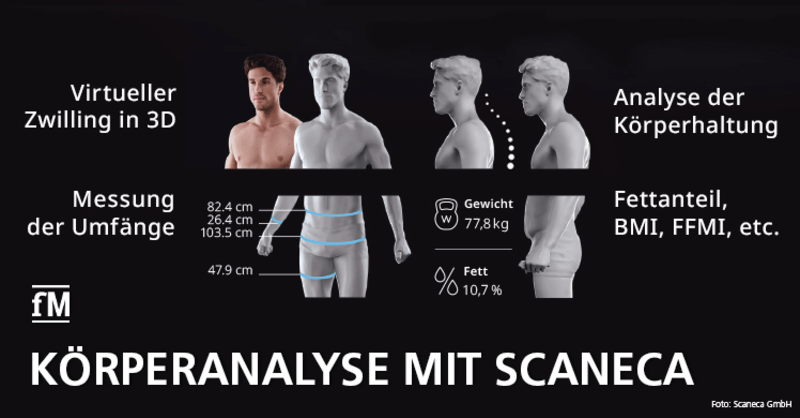 Körperanalyse mit SCANECA