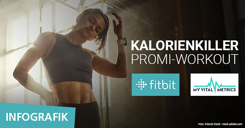 Ranking: Welches Promi-Workout verbraucht am meisten Kalorien?