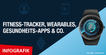 Infografik: Fitness-Tracker und Wearables