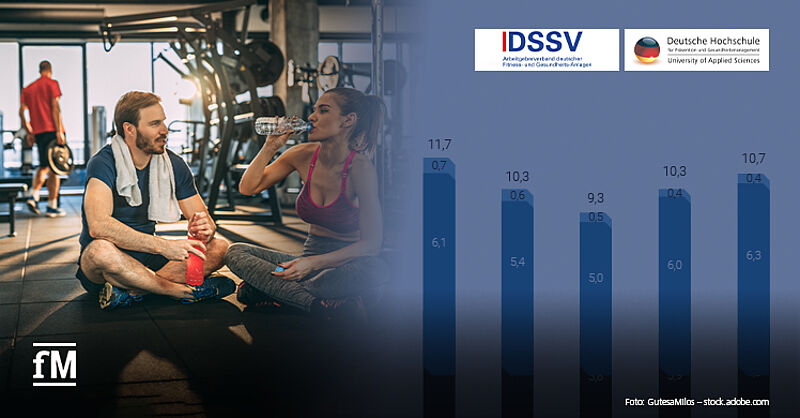 Ergebnisse der DSSV-Umfrage zum Status quo der Fitnessbranche durch den DSSV und die DHfPG