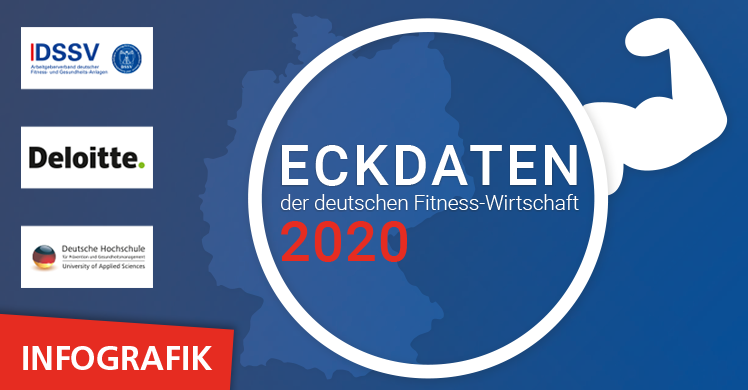 Die Eckdaten der deutschen Fitness-Wirtschaft 2020