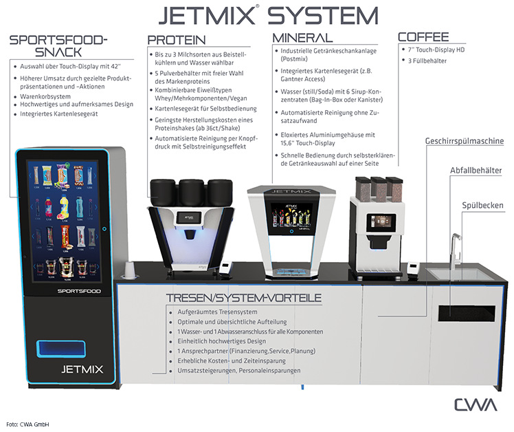 Die Systeme von JETMIX® by CWA