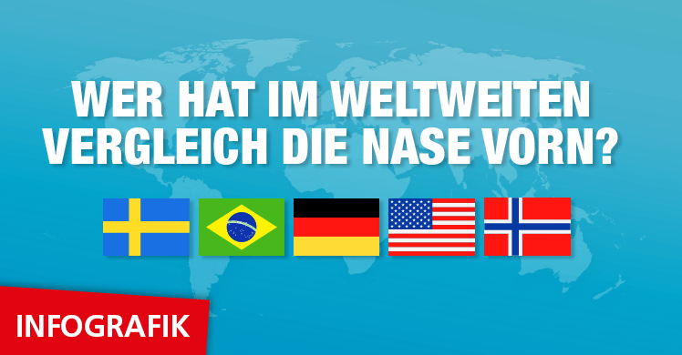 Schweden, Brasilien, Deutschland, USA, Norwegen – wer ist Fitness-Weltmeister 2019? Erfahren Sie es in der fM Infografik zum IHRSA Global Report 2019.
