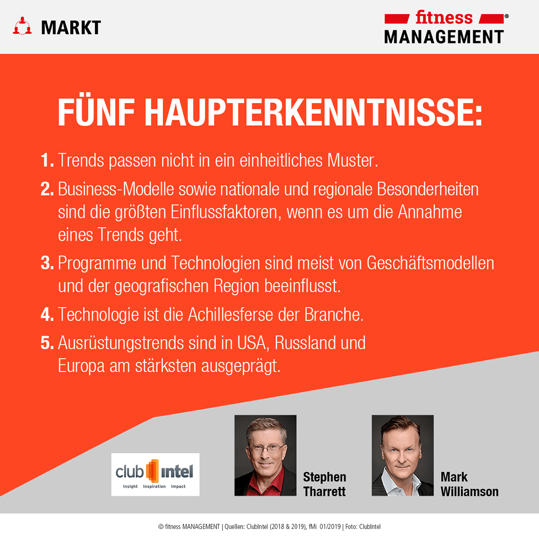 Freuen sich über jede Stimme: die Verantwortlichen des ClubIntel Trend Reports um Stephen Tharret und Mark Willamson.
