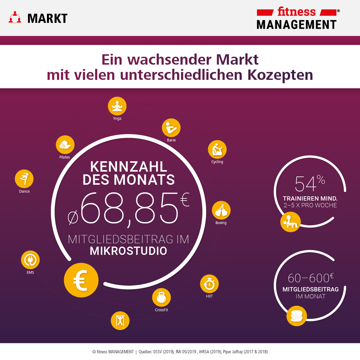 Boutique- und Mikrostudios: Ein wachsender Markt mit vielen unterschiedlichen Konzepten.