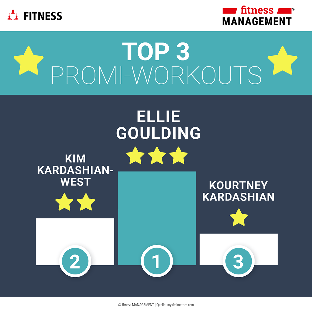 Top 3 Promi-Workouts