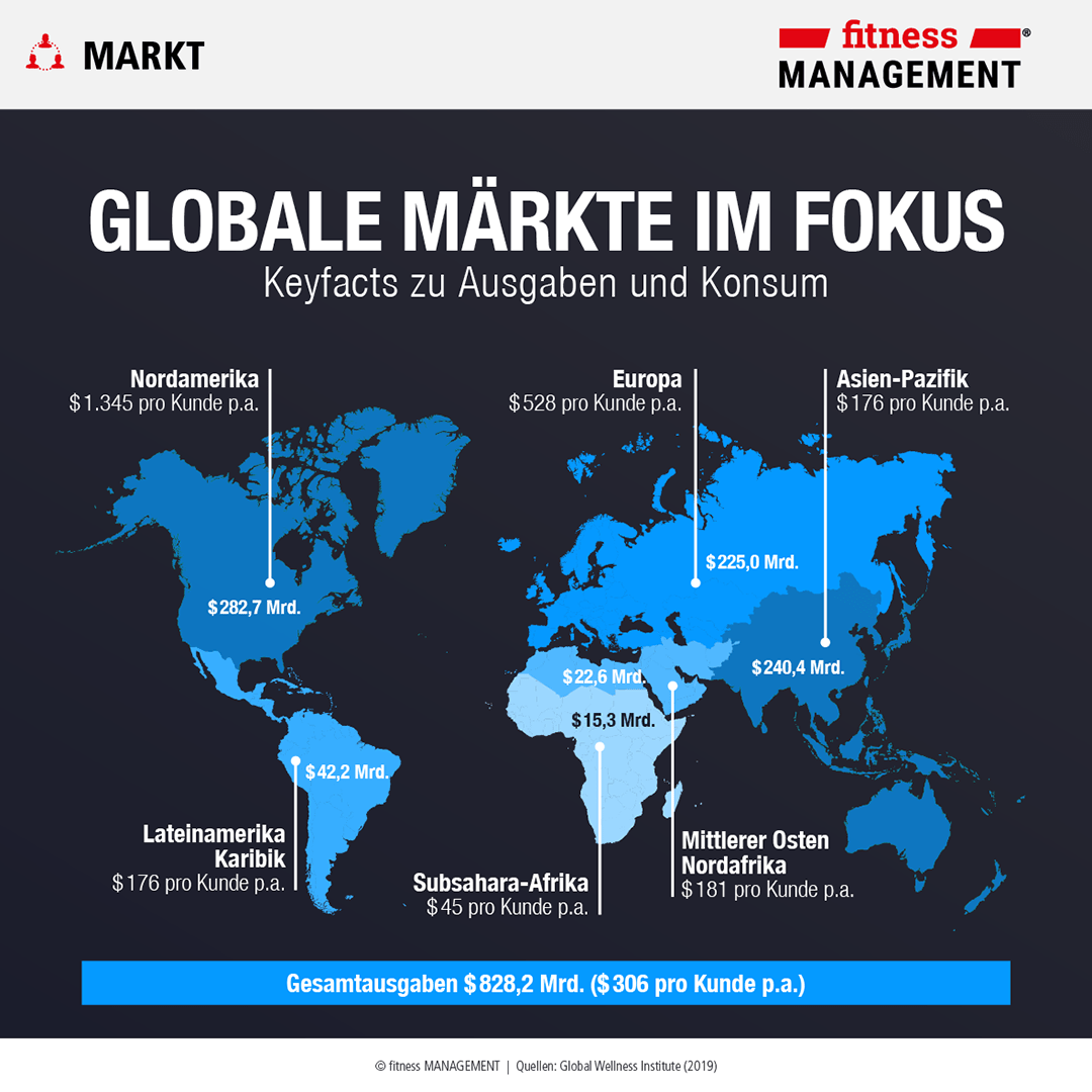 Infografik zum GWI-Report 'Move to be well – The Global Economy of Physical Activity'