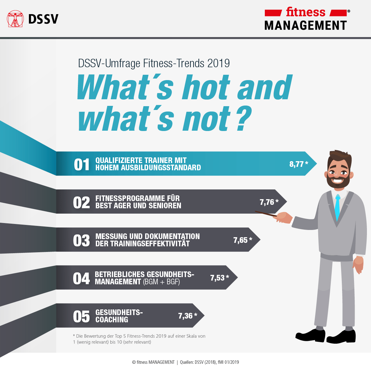What´s hot and what´s not? Key-Facts zur DSSV-Trendumfrage und ausgewählten Expertenstatements.