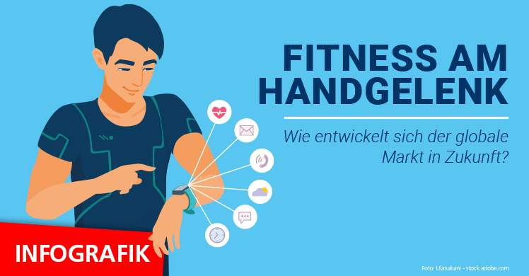 Fitness am Handgelenk: Wie entwickelt sich der globale Markt der Zukunft?