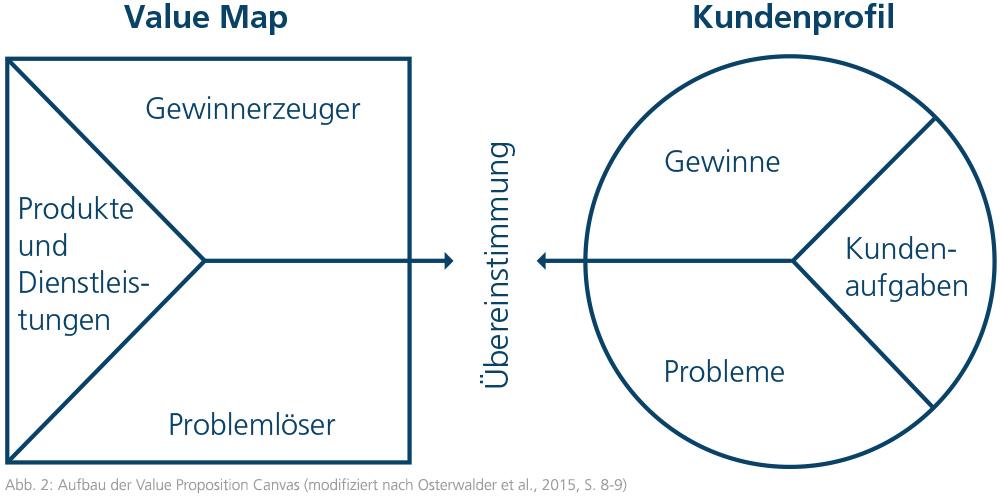 Grafik