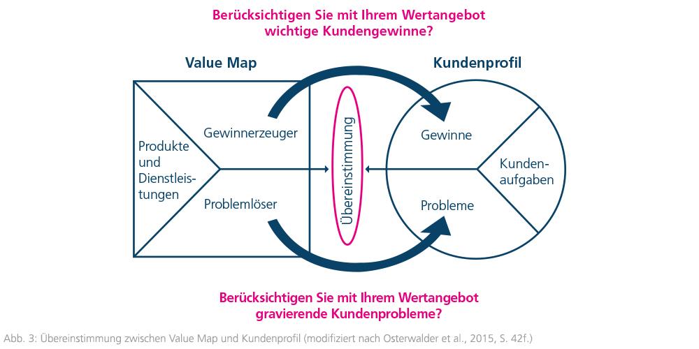 Grafik
