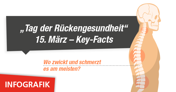Wo zwickt und schmerzt es am meisten? Die fM Key-Facts zum Thema 'Rücken'
