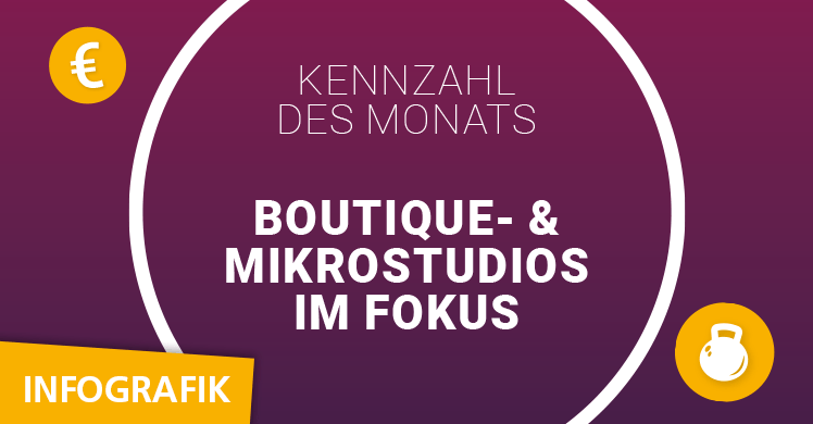 fM Infografik zum Wachstumsmarkt Boutique- und Mikrostudios.