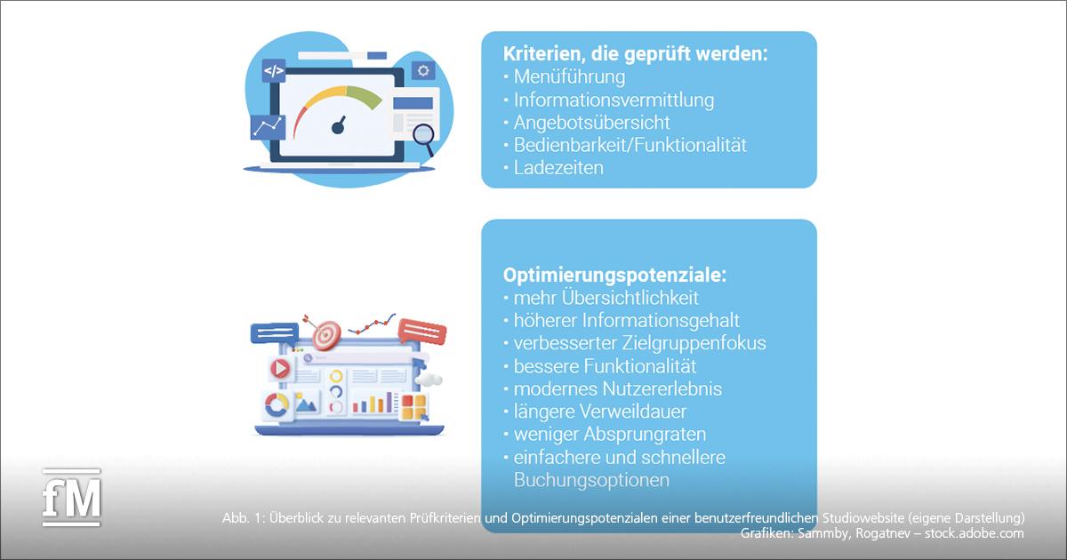 Infografik zu Website-Prüfkriterien und Optimierungspotenzialen: Geprüft werden z. B. Menüführung und Funktionalität, verbessert werden sollen Nutzererlebnis, Informationstiefe und Buchungsoptionen.