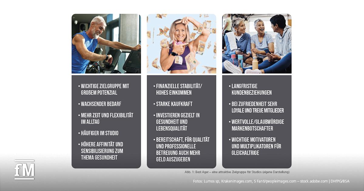 Drei Bilder nebeneinander mit Text über Vorteile von Best Agern als Fitnesszielgruppe.