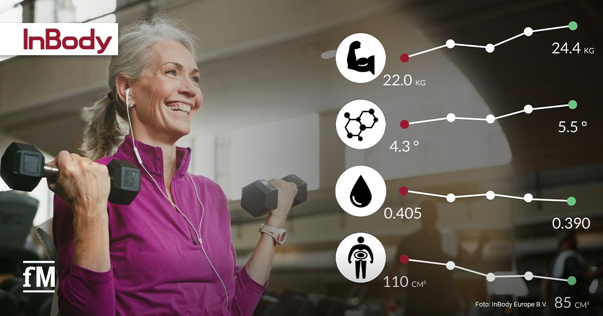 Ältere sportliche Frau mit grauen Haaren trainiert im Fitnessstudio mit Kurzhanteln, während daneben grafisch ihre verbesserten Fitnesswerte zu Muskelmasse, Phasenwinkel, EZW-Verhältnis und viszeralem Fett dargestellt werden. Diese sind für Longevity wichtig.
