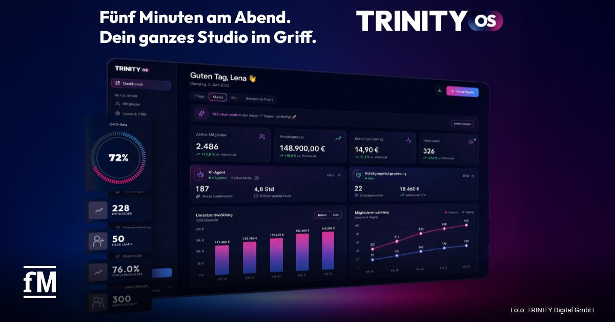 TRINITY OS Dashboard von TRINITY OS mit Kennzahlen, Diagrammen und Studiomanagement-Funktionen auf einem Bildschirm