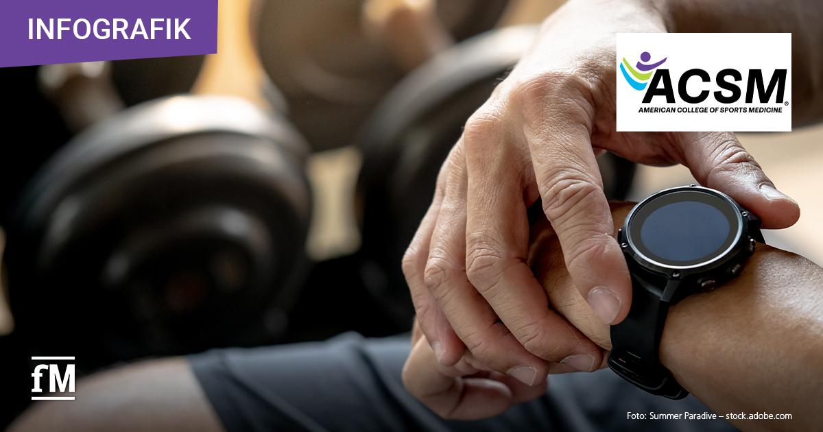 ACSM Fitnesstrends 2027: Studienergebnisse und Ranking zu globalen Fitnesstrends als Infografik. ACSM Fitnesstrends 2027: Studienergebnisse und Ranking zu globalen Fitnesstrends als Infografik.