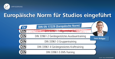 Europäische Norm für Fitnessstudios: Interview mit Lars Kröger von der BSA-Zert