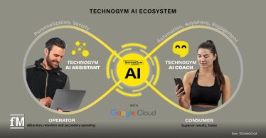 Infografik „TECHNOGYM AI ECOSYSTEM“ auf grauem Hintergrund: Zwei gelbe, verbundene Schleifen führen zur zentralen gelben „AI“-Marke mit Technogym-Logo. Links ein lächelnder Mann mit Laptop als „Technogym AI Assistant“ für Betreiber, rechts eine Frau mit Smartphone als „Technogym AI Coach“ für Konsumenten. Unten steht „with Google Cloud“.